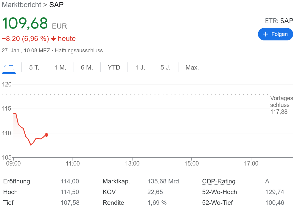 SAP Fimntechを買収