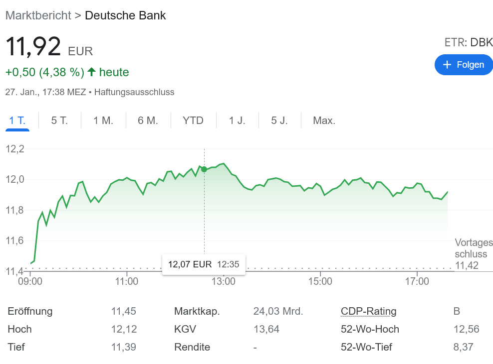 ドイツ銀行 10年振りの大幅黒字