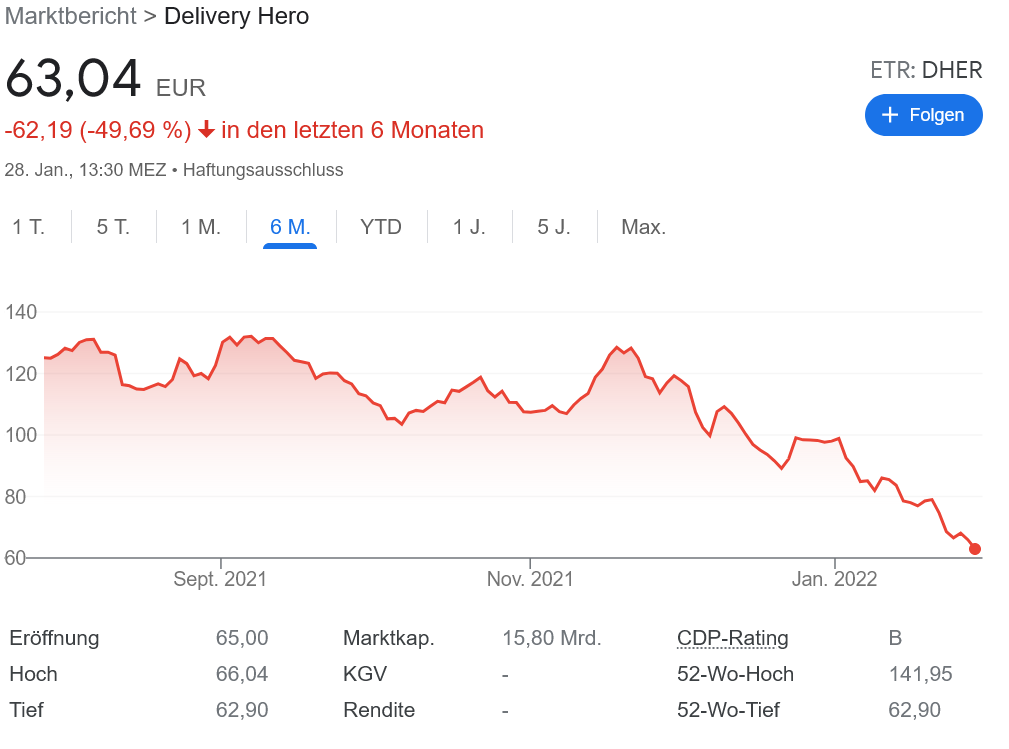 デリバリーヒーロー 社長の失言