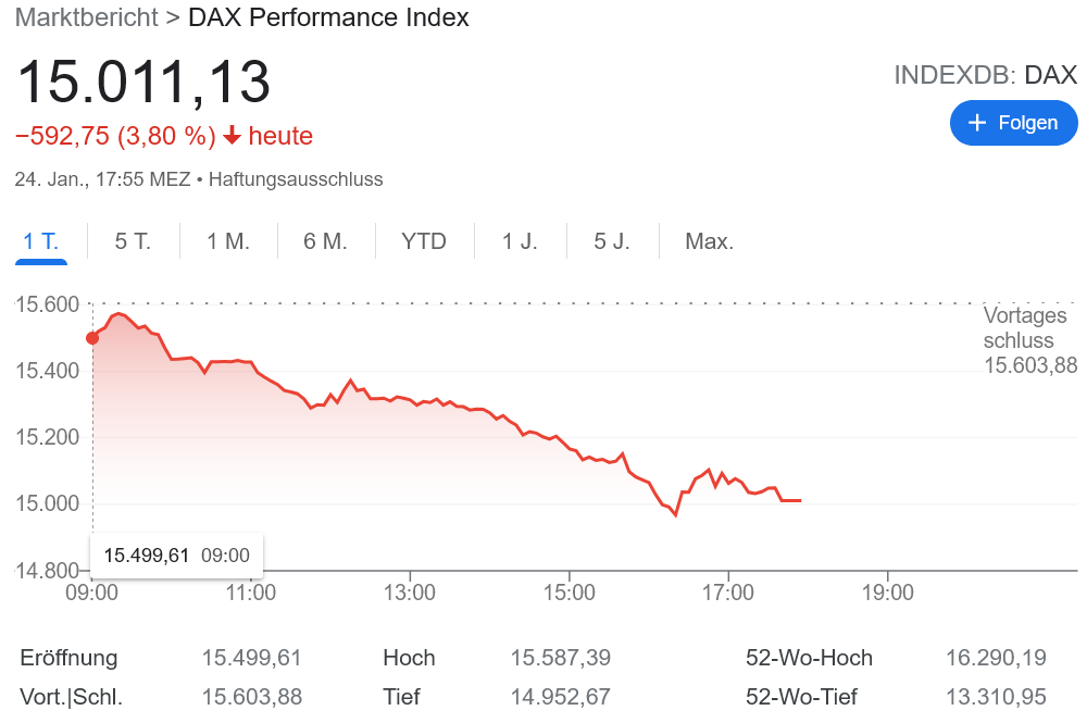 株式市場 修正2週間目
