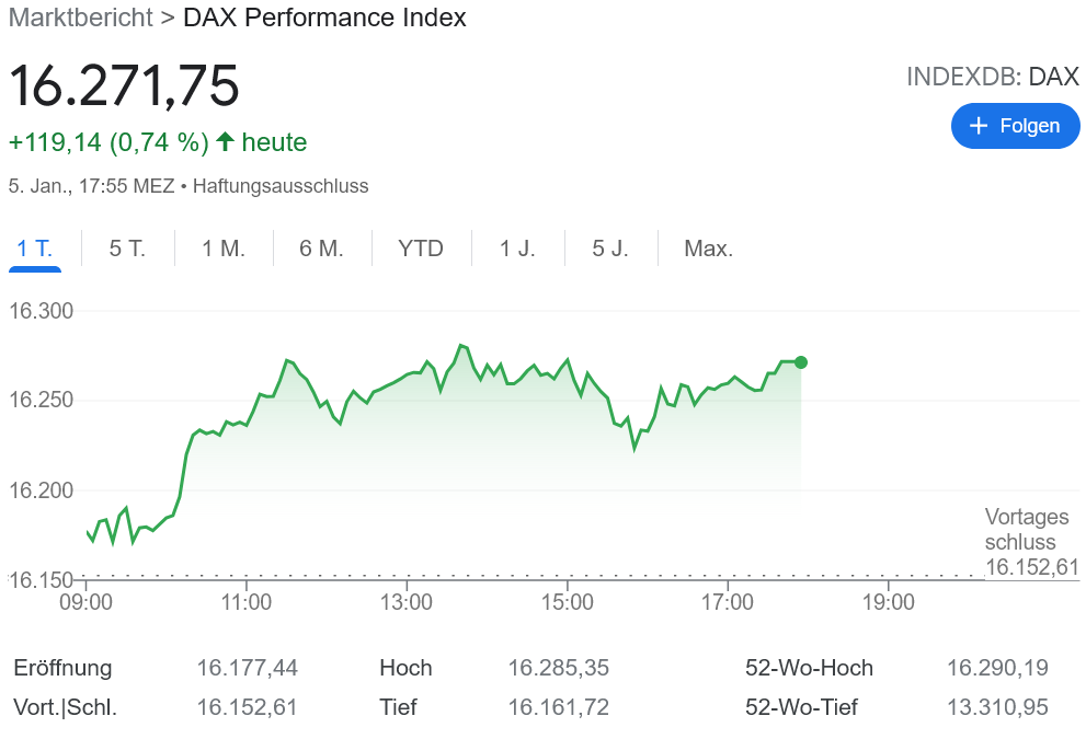 DAX 最高値目前で回れ右！