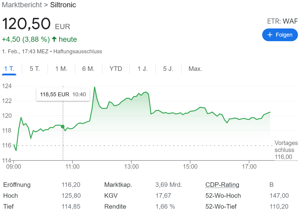Siltronic 買収失敗