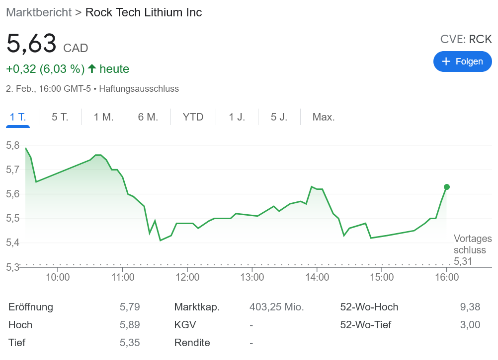 Rock Tech lithium リチウム精製施設を建設