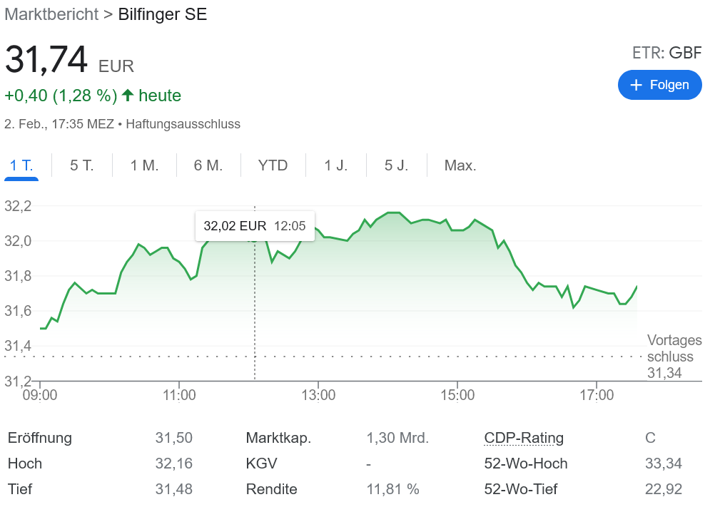 Bilfinger リチウム精製施設を建設！