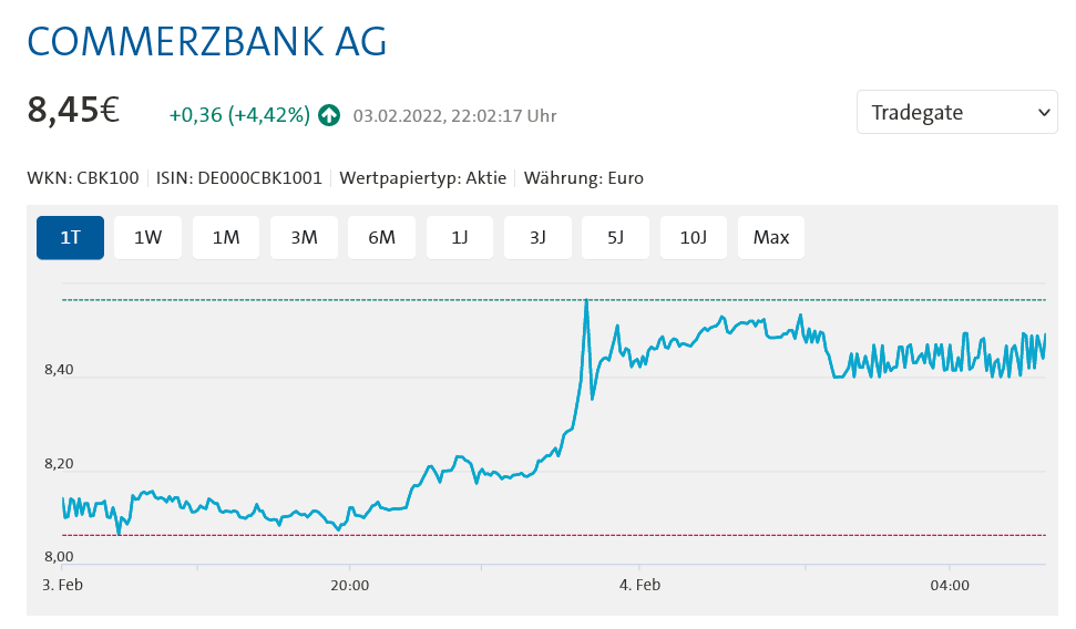 コメルツ銀行 過去3年来高値更新！