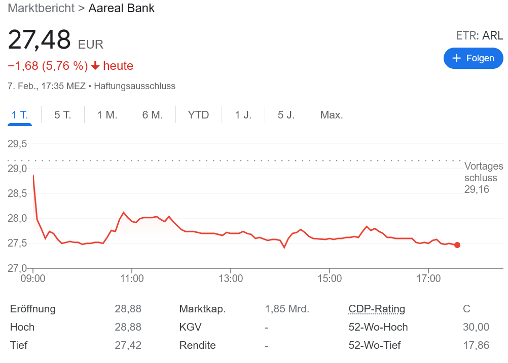 Aareal Bank 買収失敗！