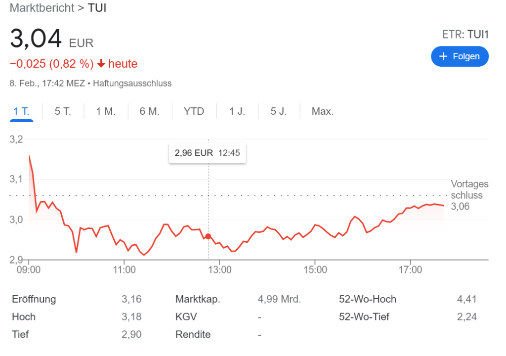 Tui 売り上げが前年比で5倍に！