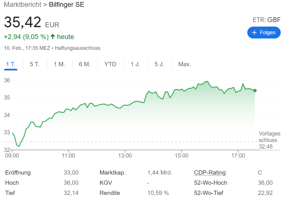 Bilfinger 完全復活