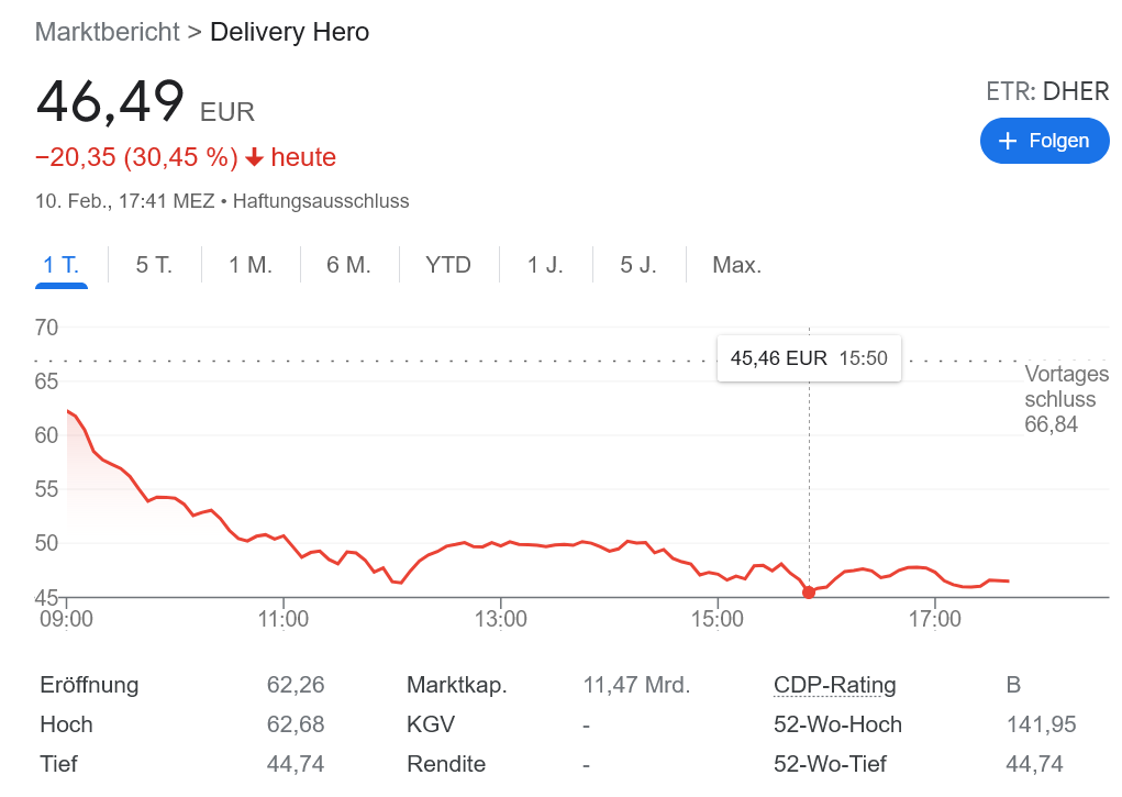 デリバリーヒーロー これで本当に黒字になるの？