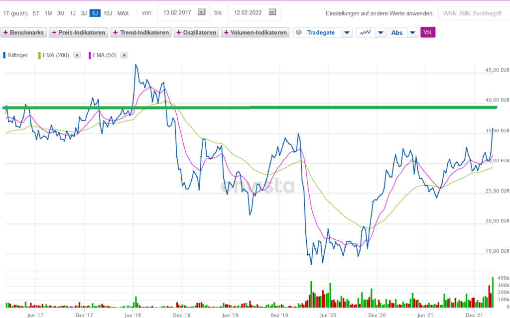 チャートテクニック 何処で売る？