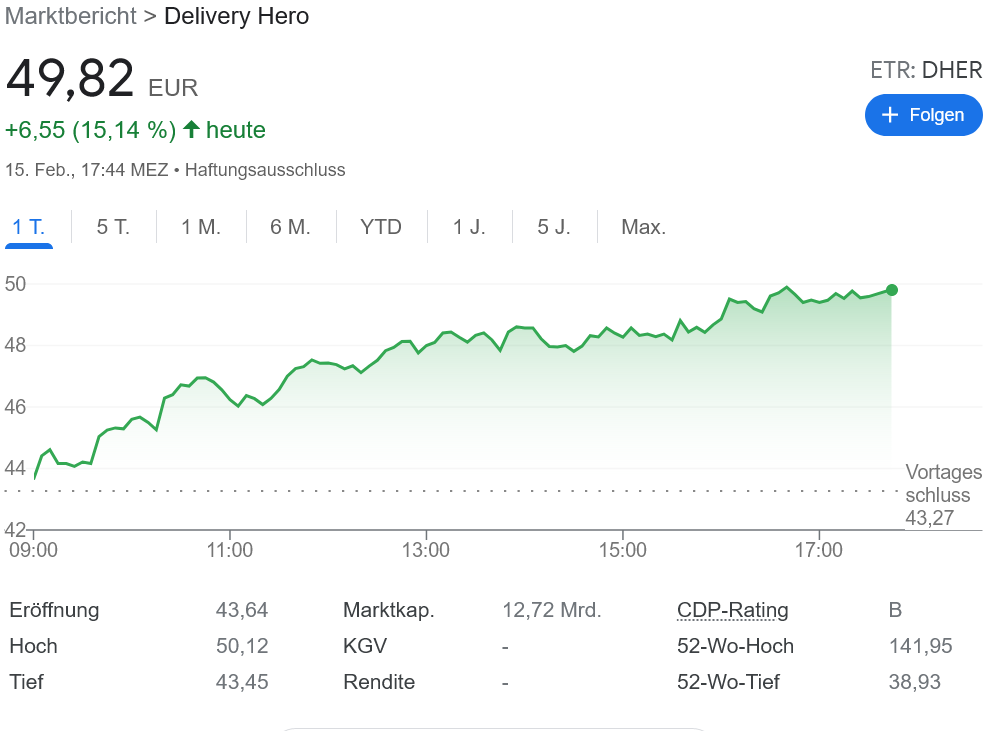Delivery Hero 死んだと思ったのに、、