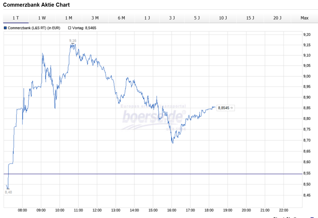Commerzbank 黒字達成で株価9ユーロ突破!