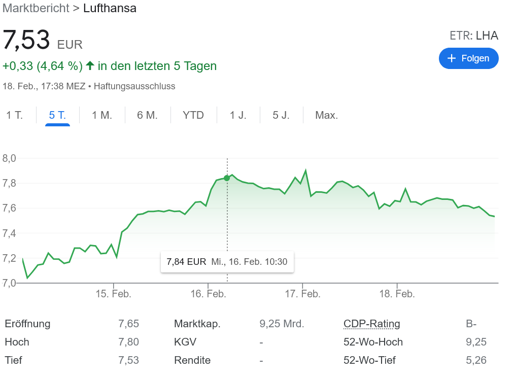 ルフトハンザ 前年比で予約が300%増!