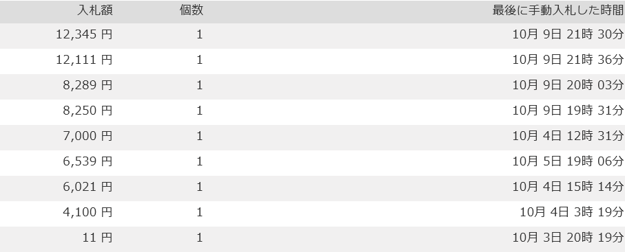 Yahoo オークション 原辰徳