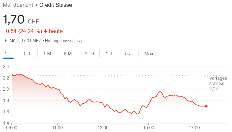 クレジットスイス株大暴落