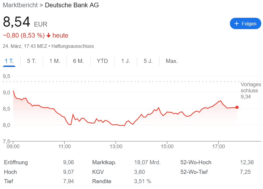 次はドイツ銀行？株価が大暴落！！