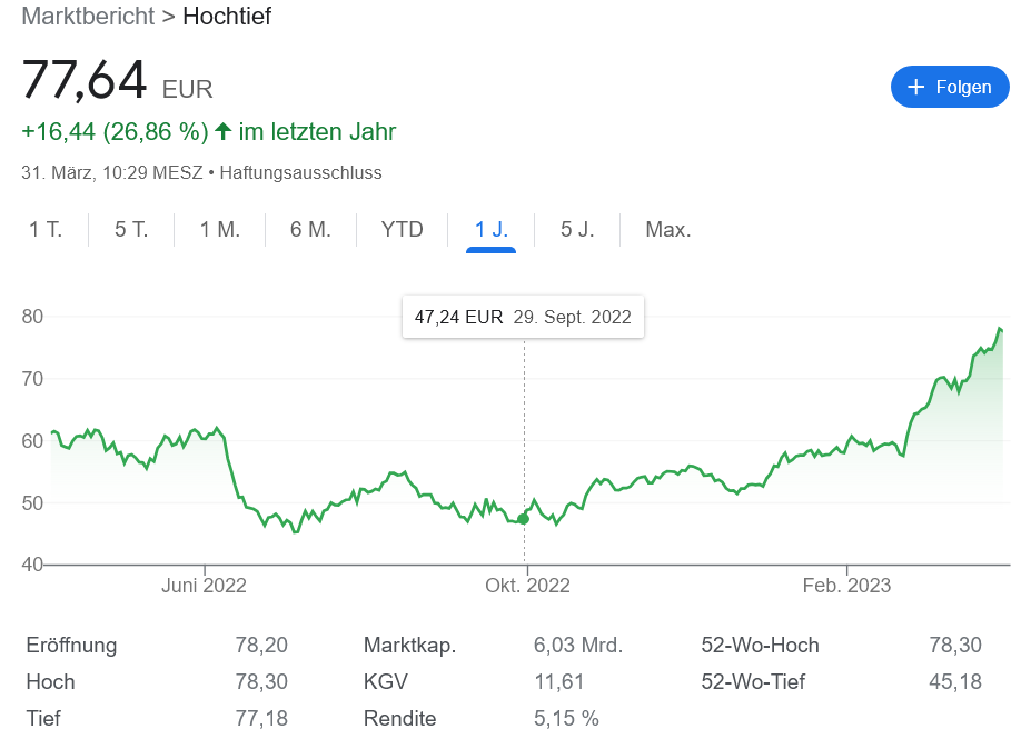 Hochtief