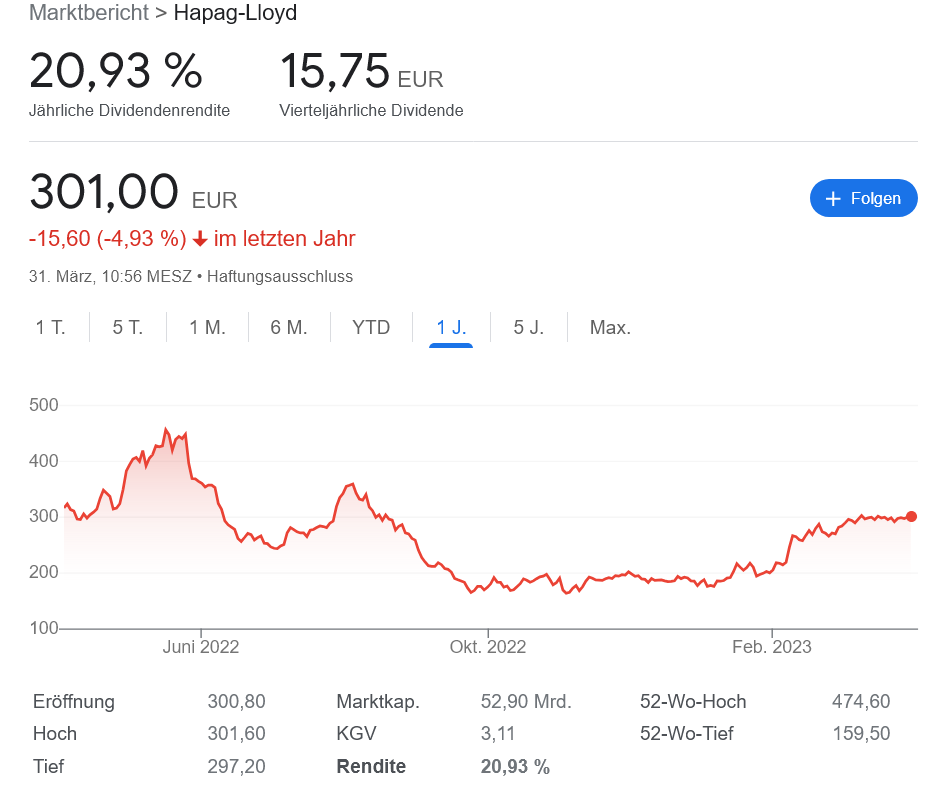 配当金の王様 Hapag-Lloyd