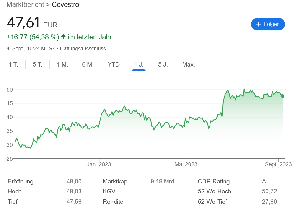covestro株価