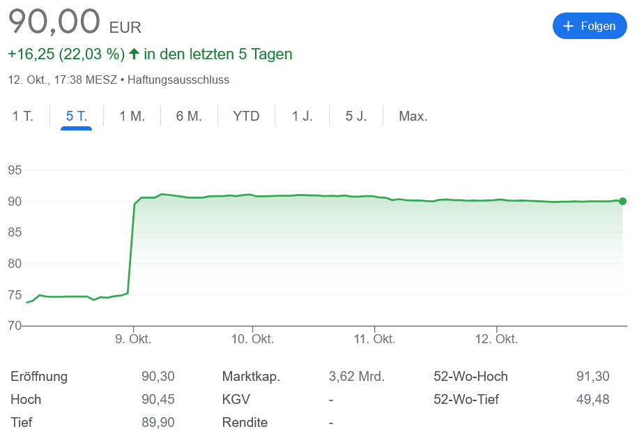 シェフラー Vitesco買収！