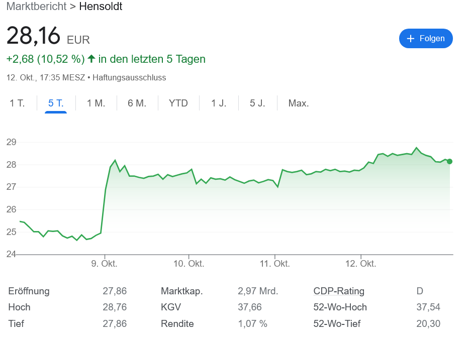 Hensold 株急騰！