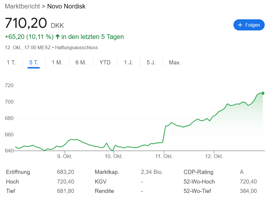 Novo Nordisk　次のブロックバスター！