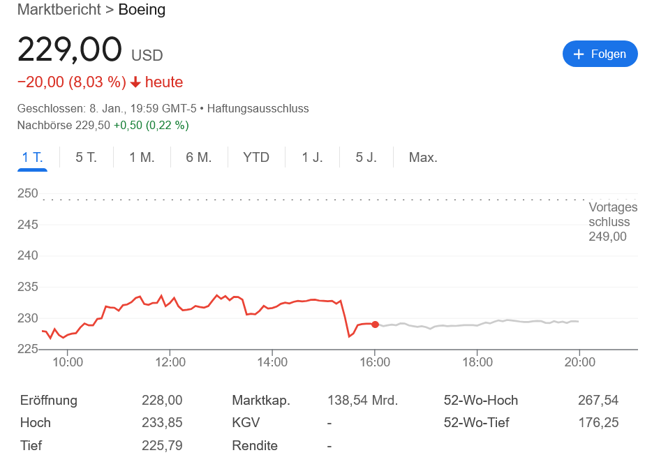 ボーイング株価