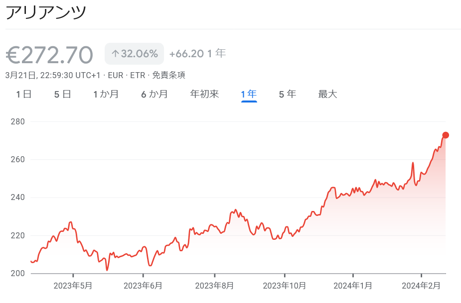保険会社 アリアンツ