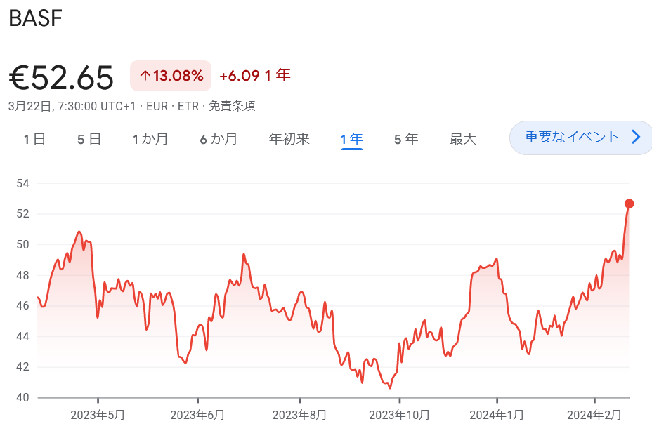 ケミカルカンパニー BASF