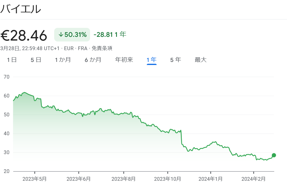 Turnaround株 候補 バイヤー