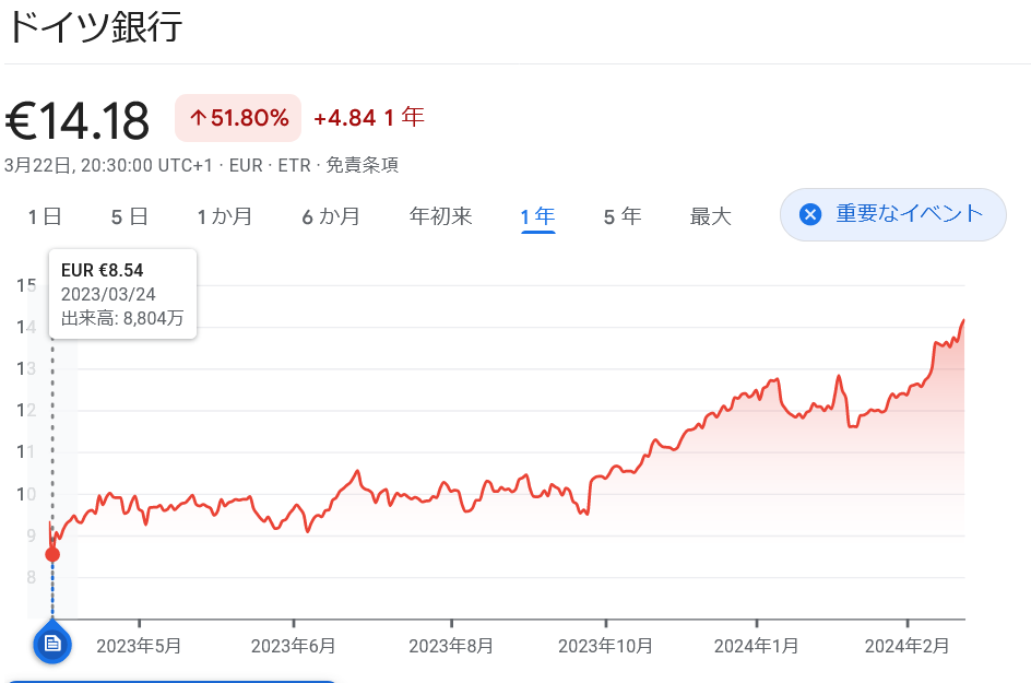 ドイツ銀行 株価