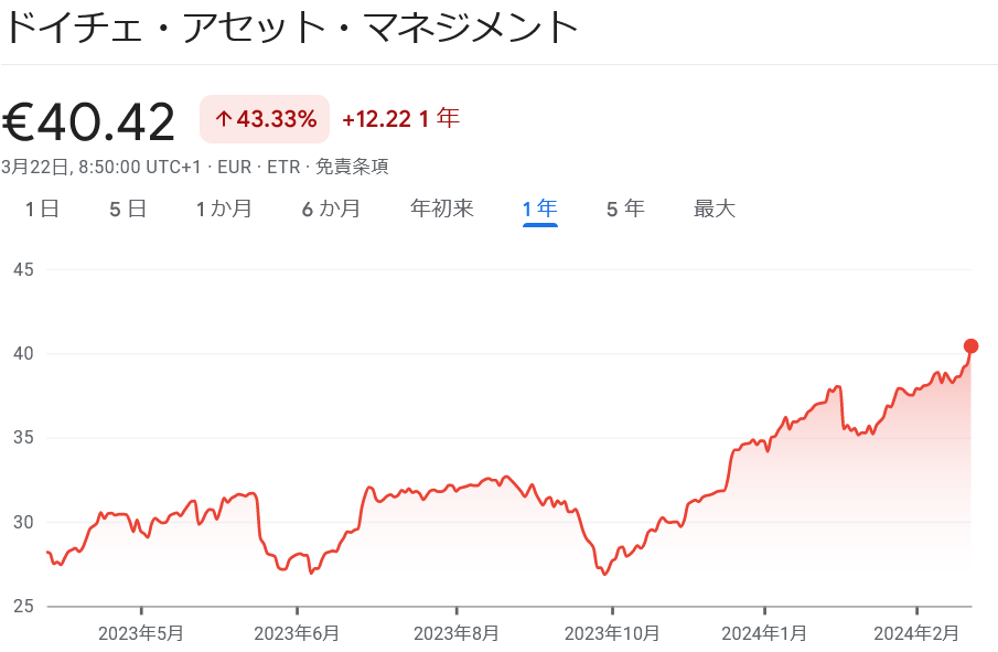 2024年度配当金の王様 DWS Group