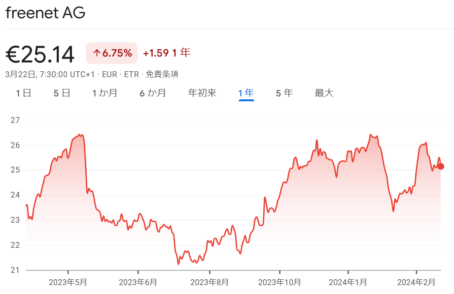 配当金の真珠 Freenet