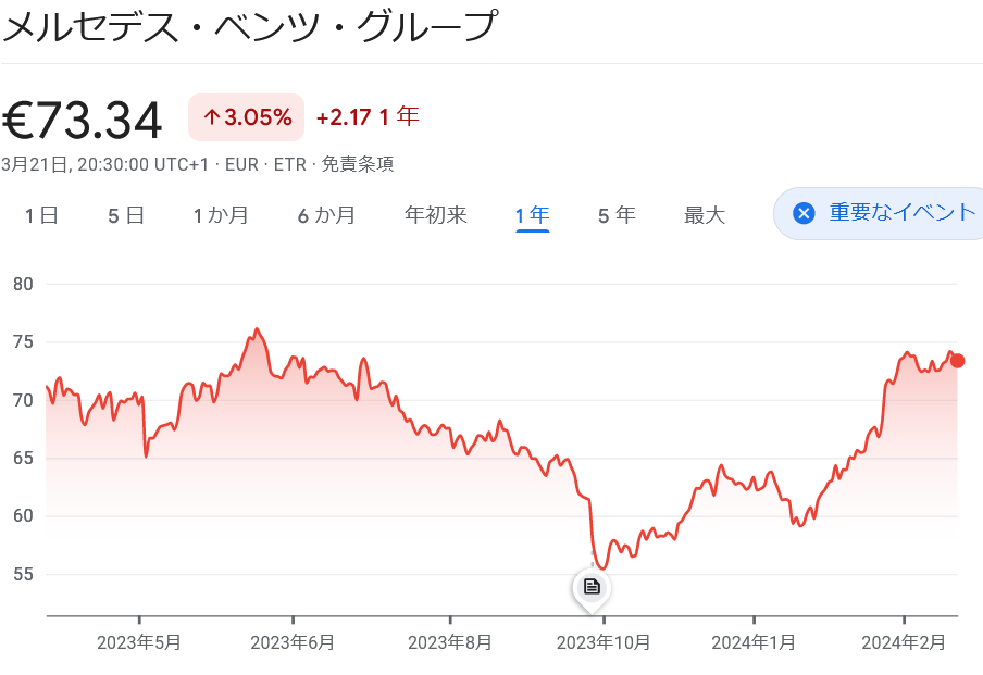 メルセデス ベンツ