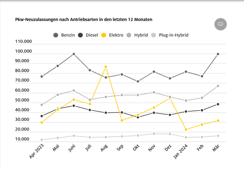 自動車登録台数