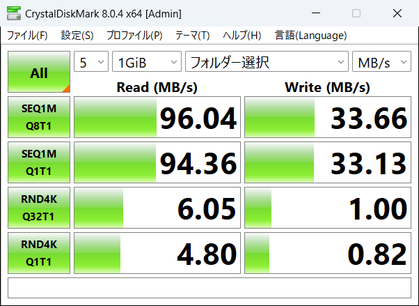 transcend速度測定結果
