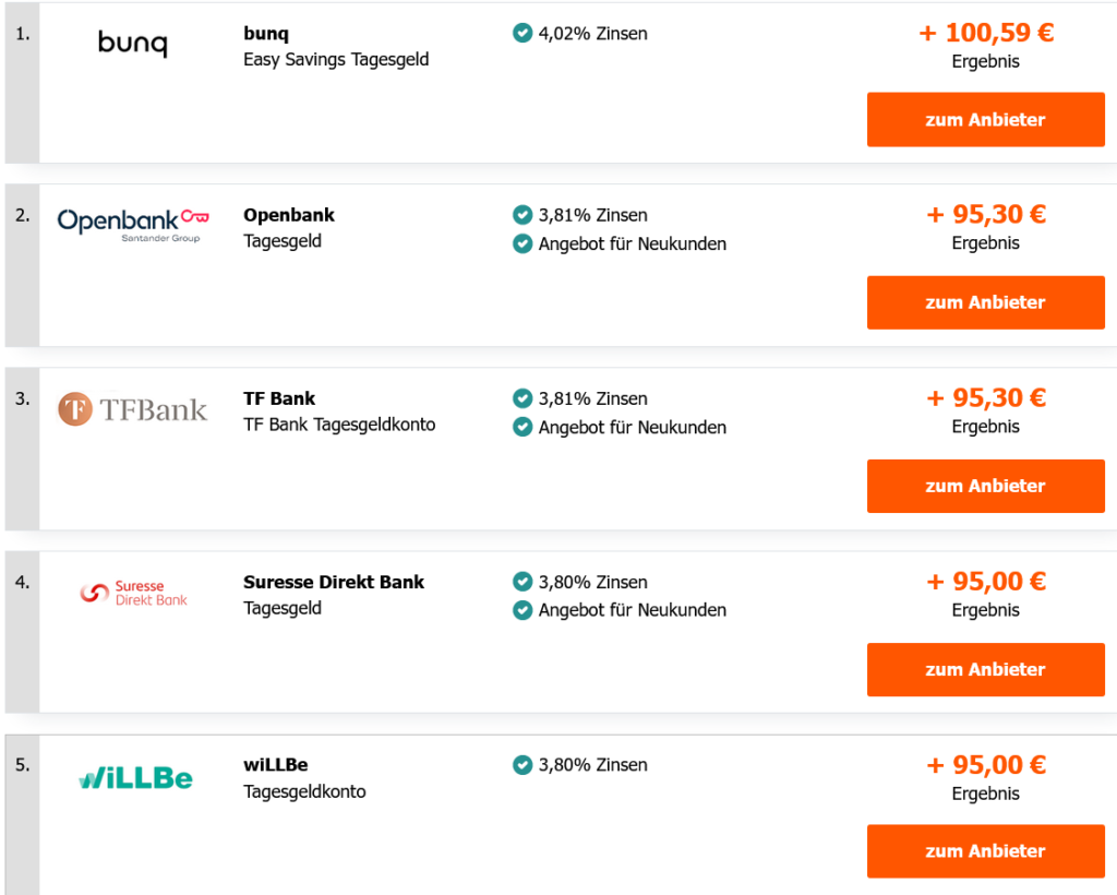 利率が高い銀行一覧