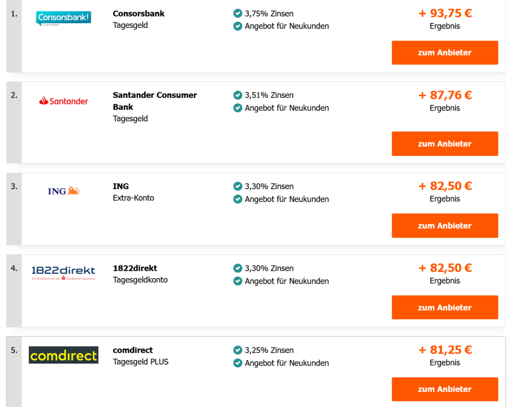 普通口座利子の高いドイツの金融機関