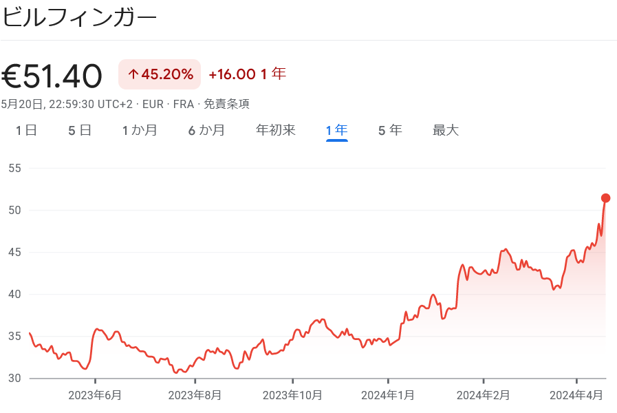 ビルフィンガー株