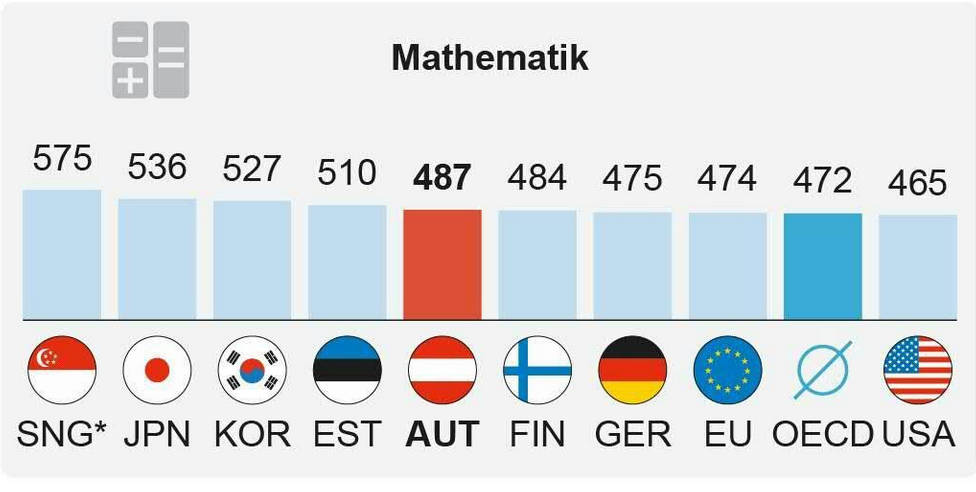教育レベル比較