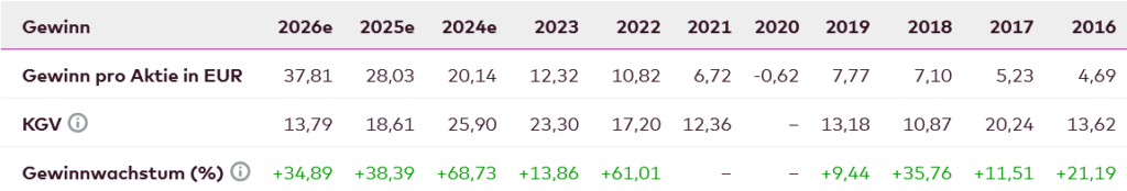 ラインメタル収益率