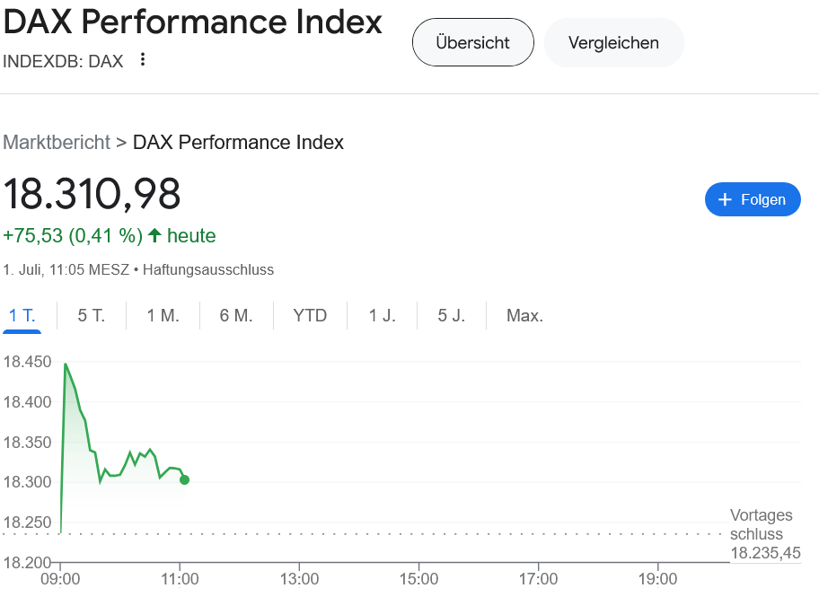 DAX 動き