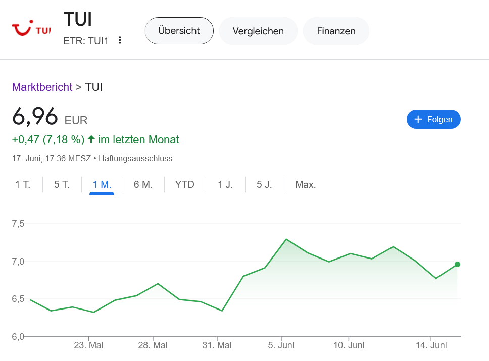 tui 株価
