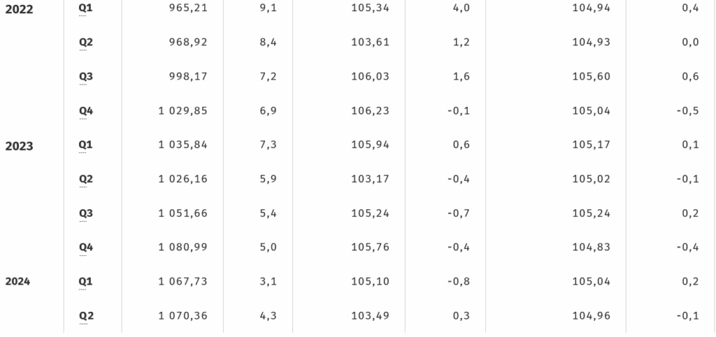 四半期経済成長率
