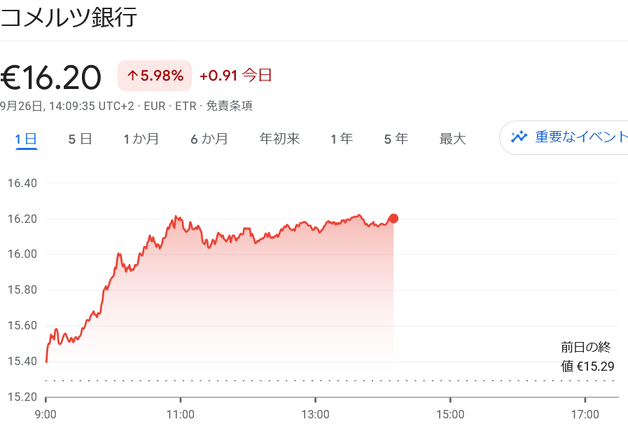 株価推移