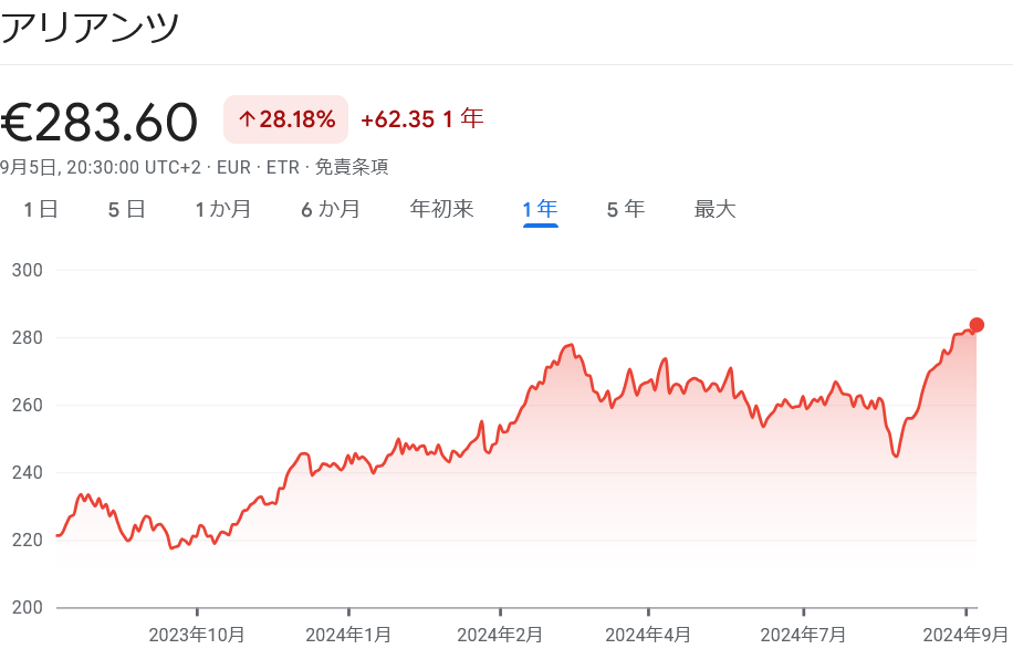二番底 を狙え! Allianz