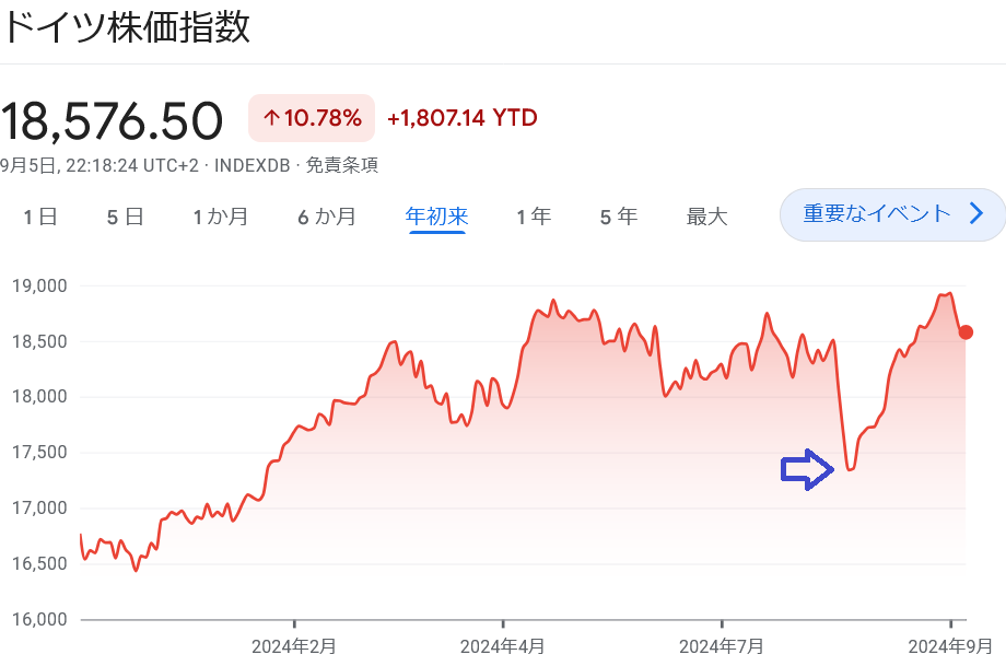 来るか 二番底?