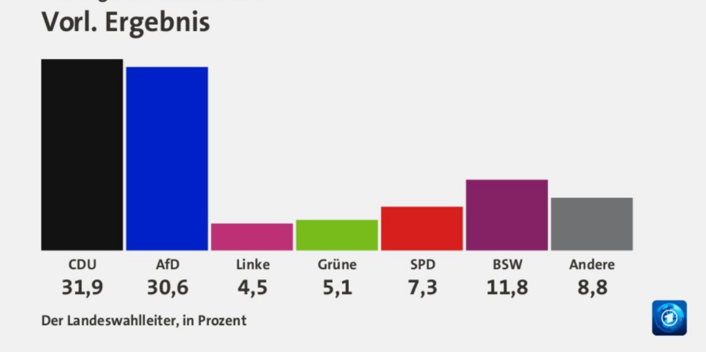 ザクセン州選挙結果