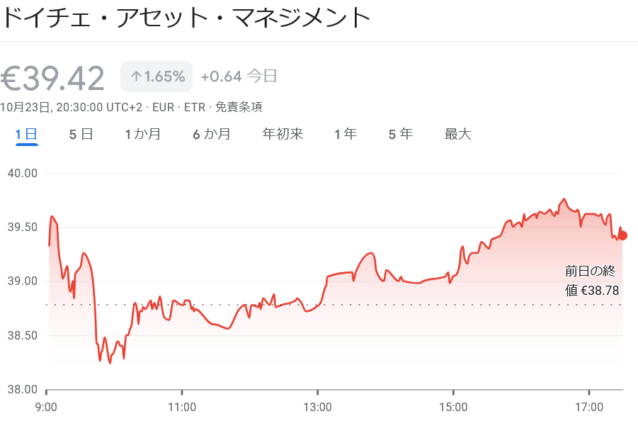 トレンド投資　DWS 株価チャート