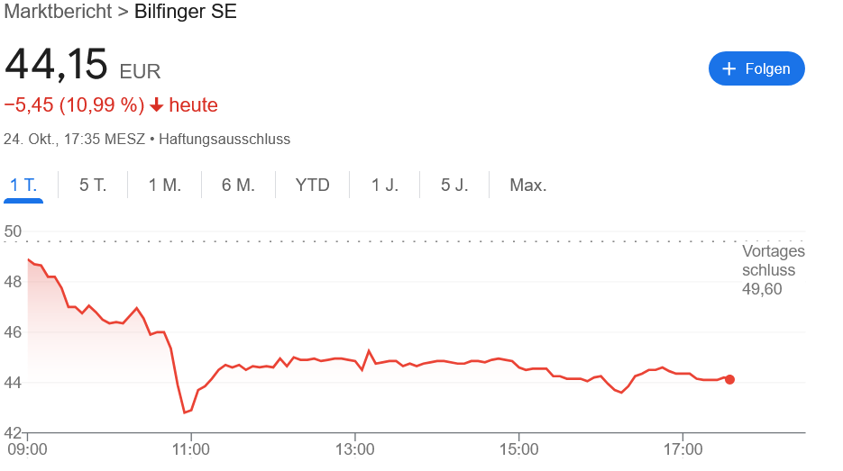 事故物件投資 Bilfinger 株価
